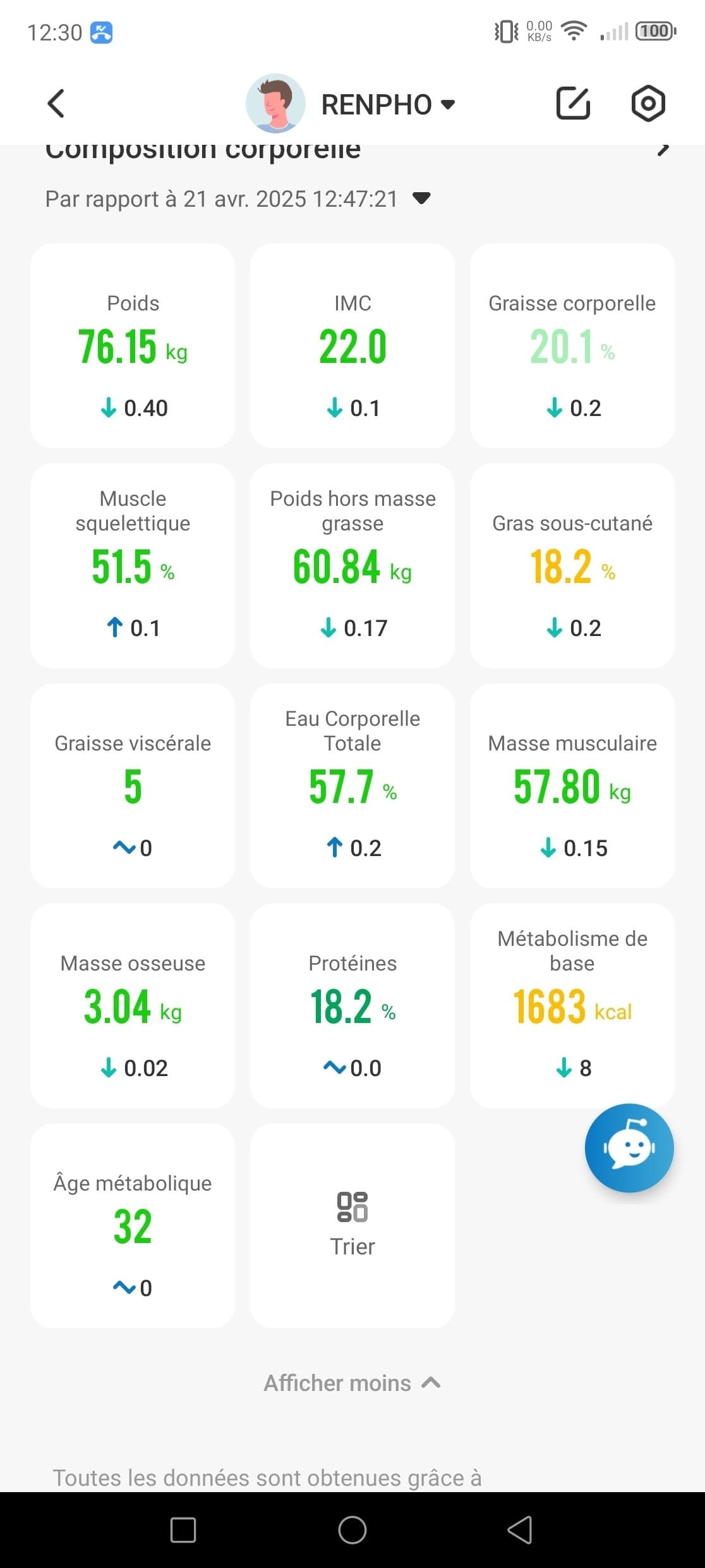 Le foromo CHOKBAR de WATER CHICKEN devant mes stats de SKINNY FAT OBÈSE AYAAAAA