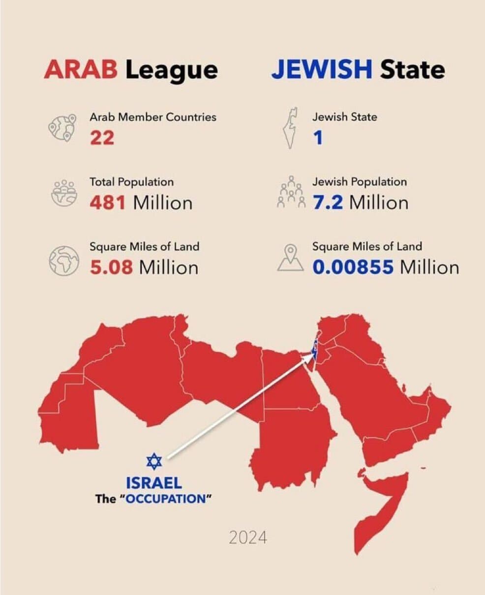 🚨🚨 ISRAËL COLONISE !!! ILS COMMETTENT UNE ÉPURATION ETHNIQUE !!!