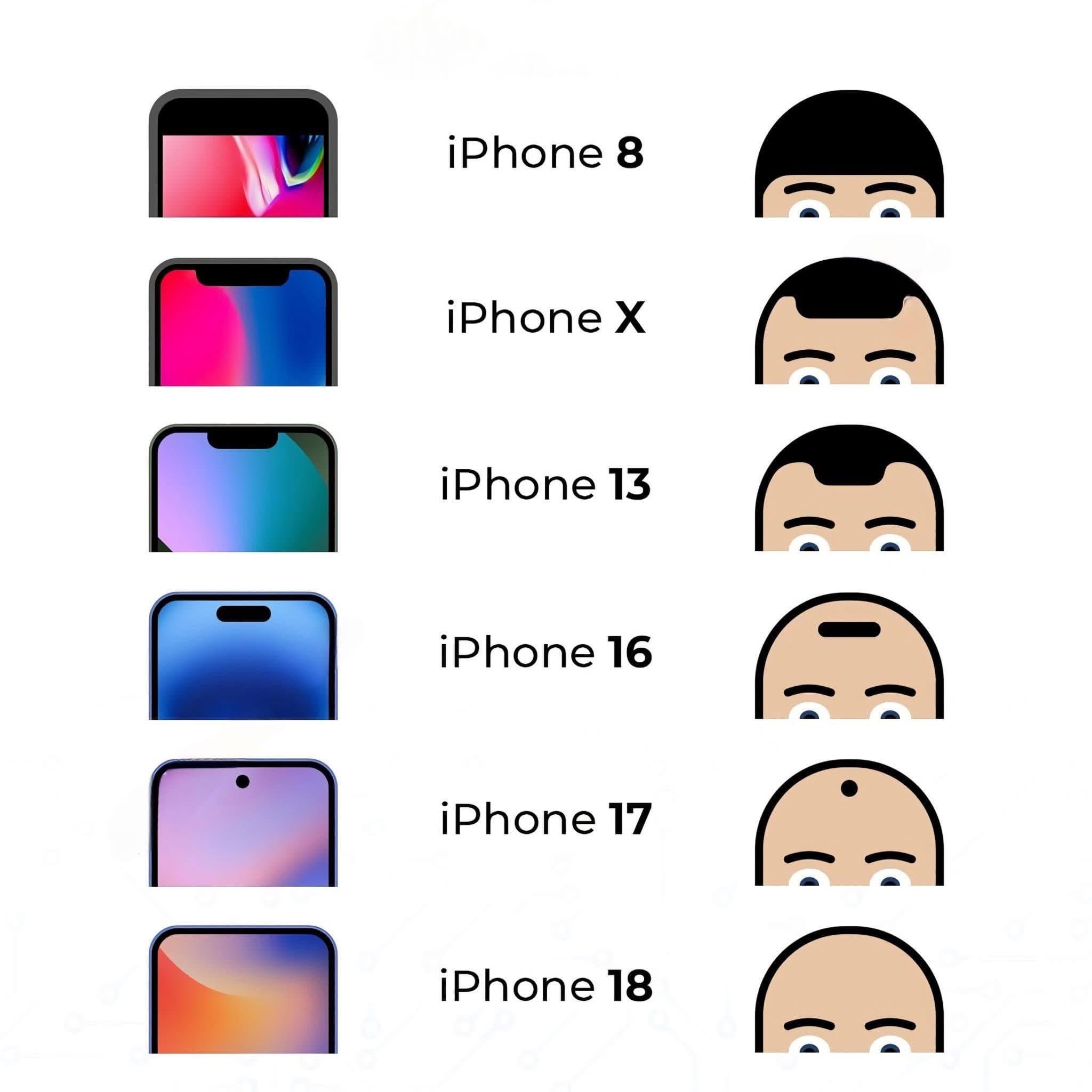 Même l’iPhone a de la calvitie avec l’âge