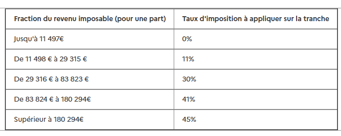 pourquoi les PROLOS ragent autant des RICHES