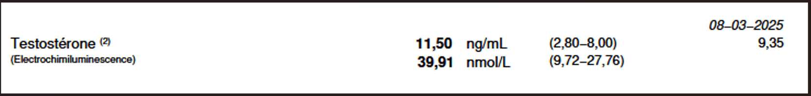J'ai plus de testostérone qe 97.8% du FOROUM