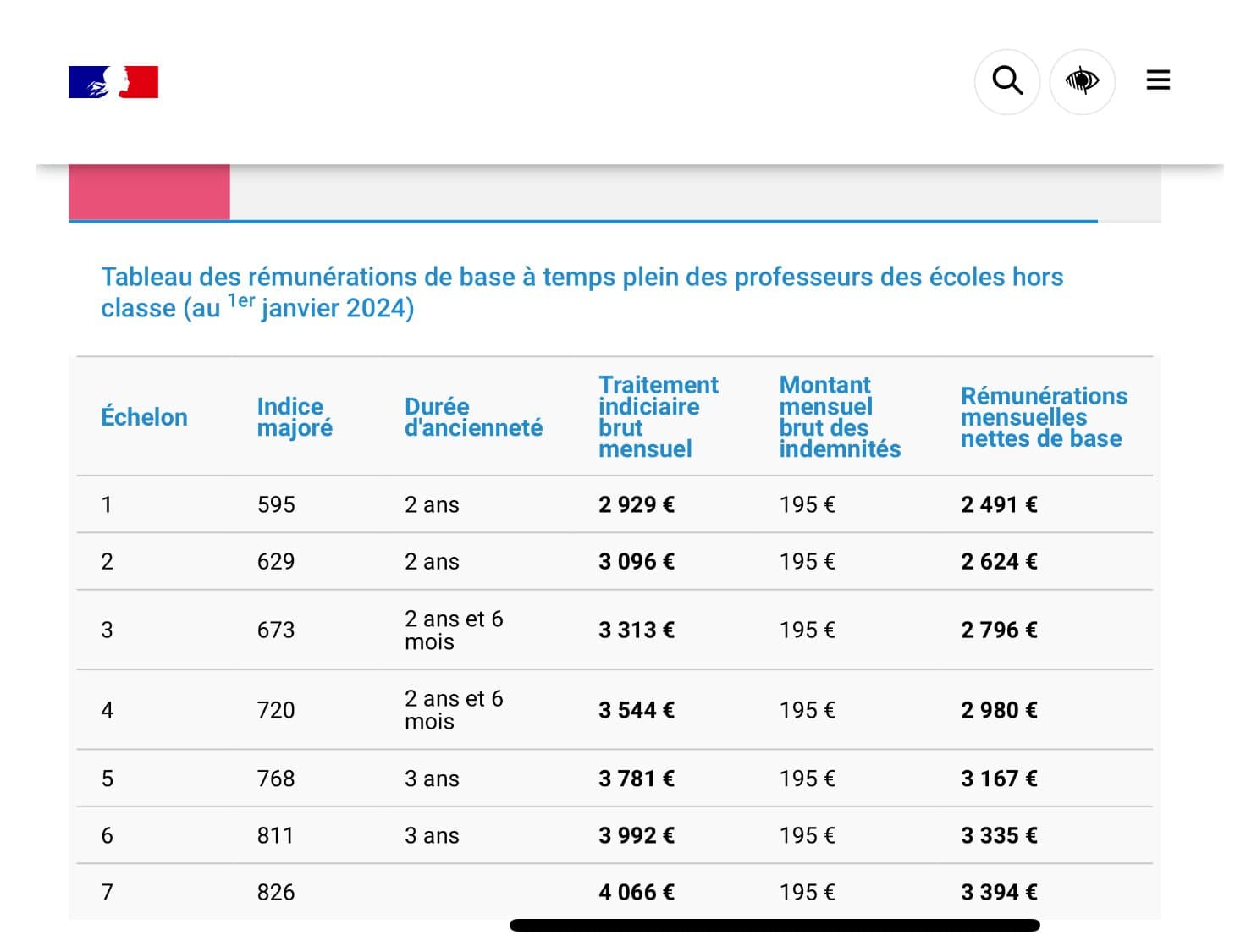 [SCREEN] Institueur / prof des écoles : 3400€ net en fin de carrière