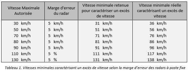 Les gros beaufs qui ragent sur les radars "gneu gneu l'état il nous racket lô"