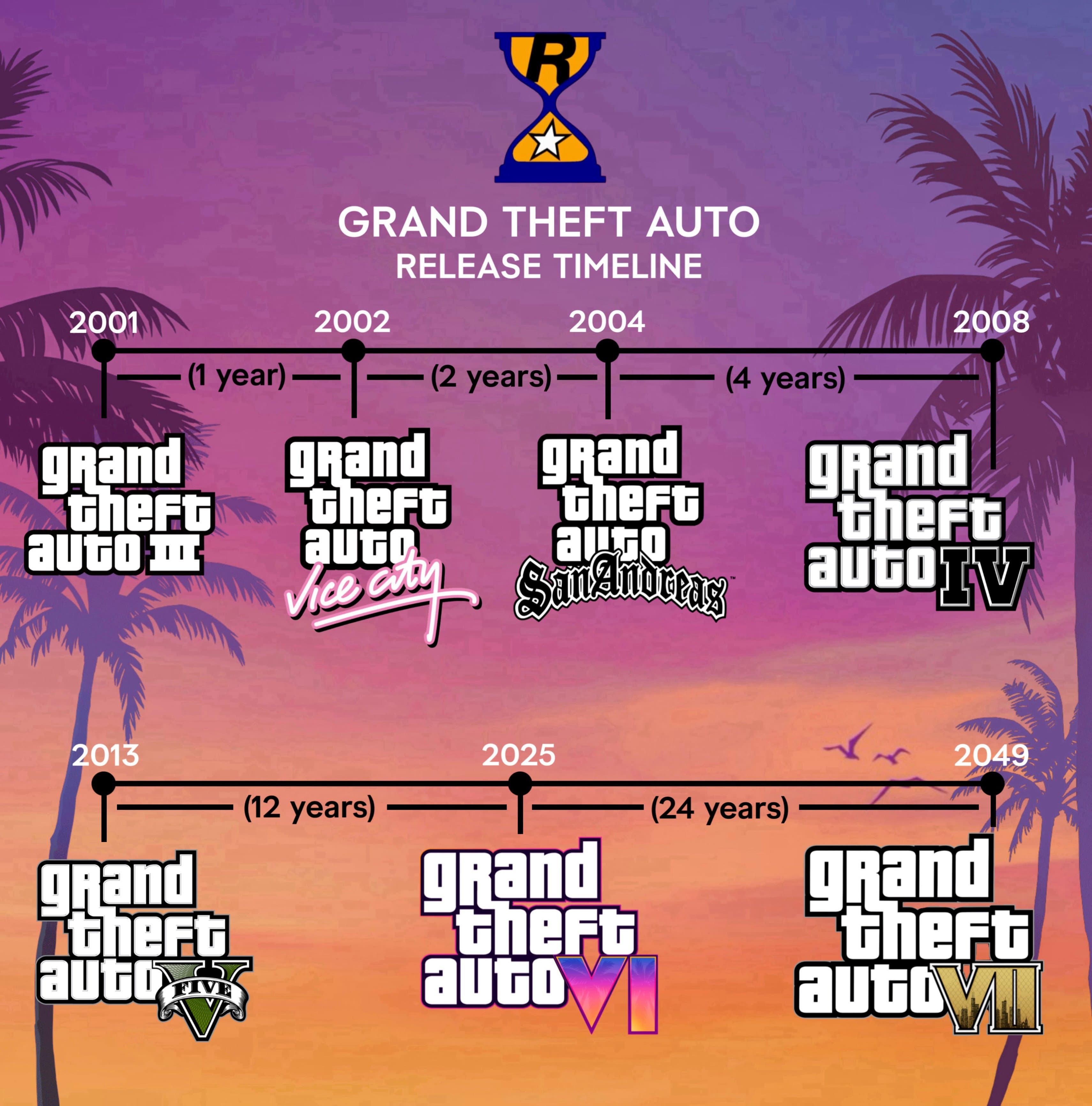 GTA 7 déja en developpement ahi :rire: