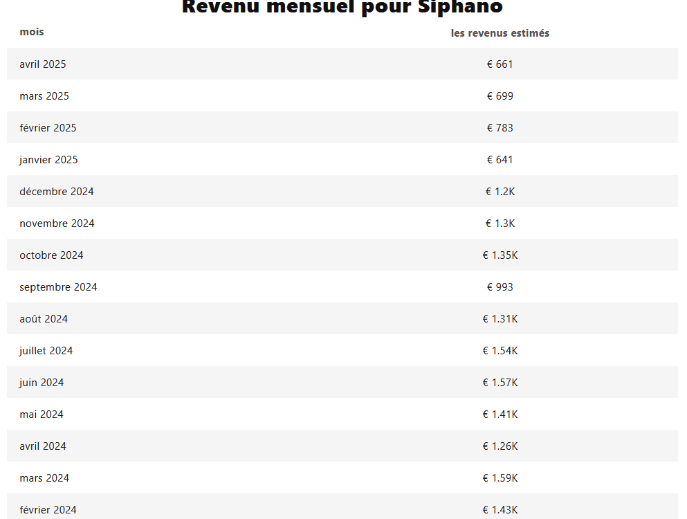 La DESCENTE aux ENFERS de SIPHANO AHI