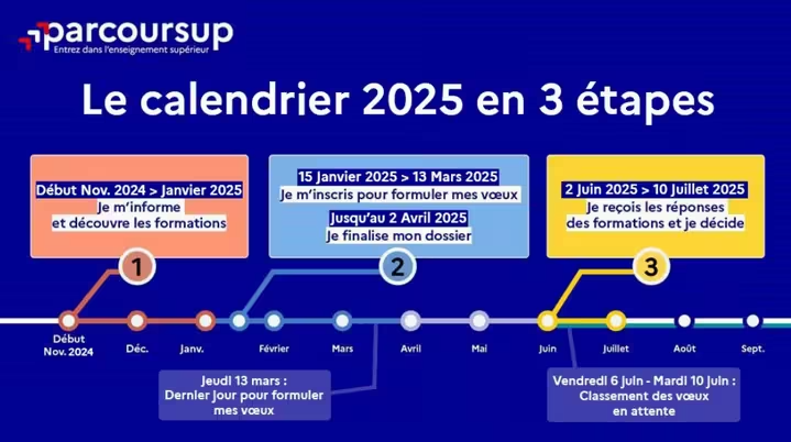 [OFFICIEL] PARCOURSUP 2025