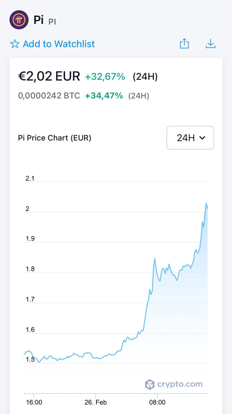 Le PI NETWORK est actuellement à 2€