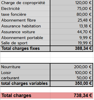 PROPRIO SANS CREDIT voici mon BUDGET
