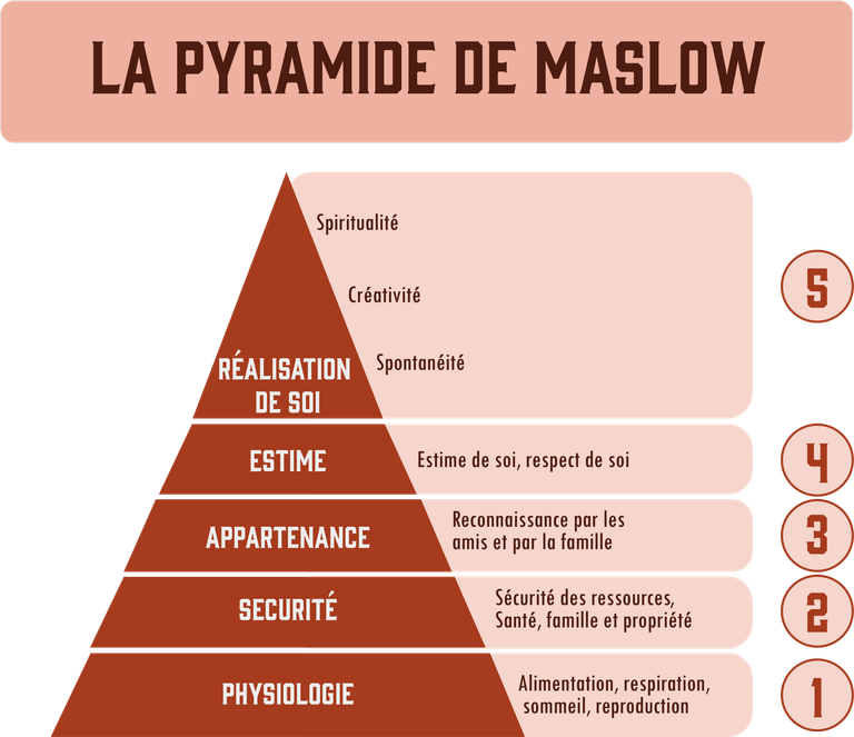 A la fin, le centre et la DROITE gagneront toujours sur la GAUCHE