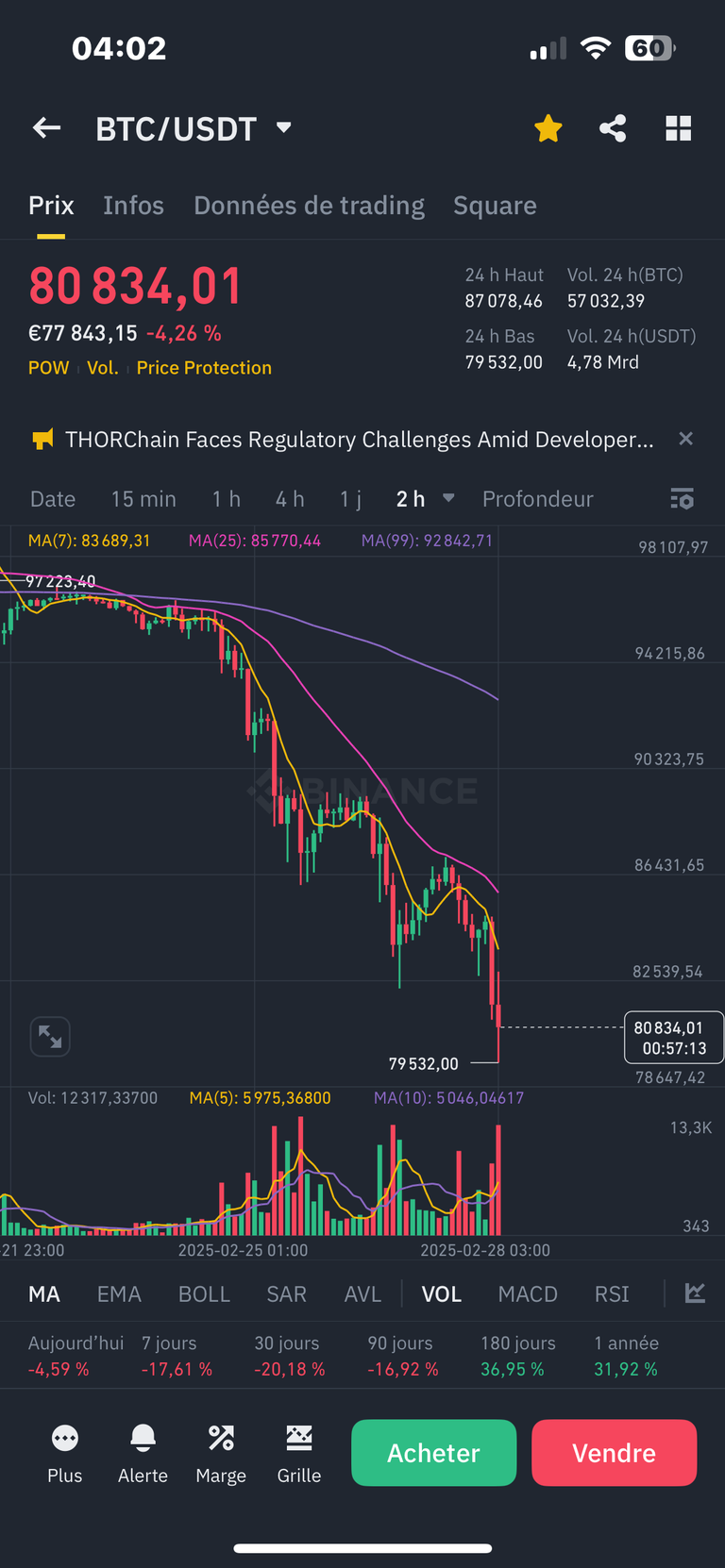 Bain de sang sur les crypto, c’est les soldes