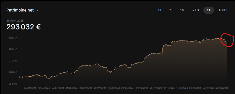 BORDEL je PERD DE L'ARGENT A CAUSE DU CRASH EN BOURSE, MA FORTUNE DIMINUE