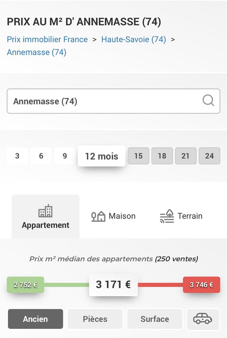 Acheter de l’IMMOBILIER à ANNEMASSE ?