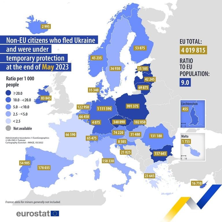 75% des réfugiés ukrainiens sont des femmes, devinez quel pays n’en accueille pas ?