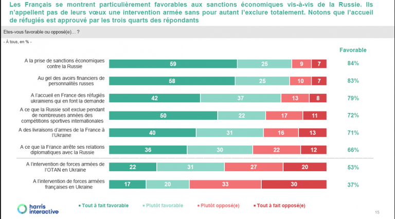 Attends ! Les sondages influencent vraiment l'avis des gens ?!