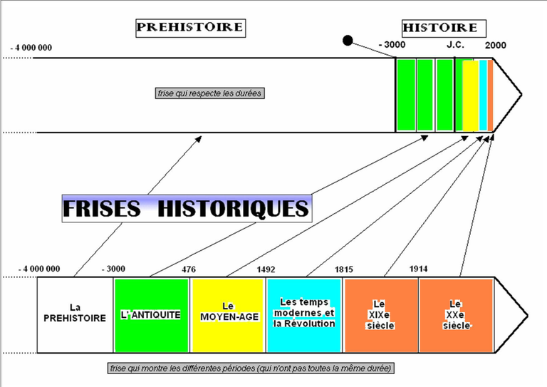 Le XIXe siècle est le siècle ultime