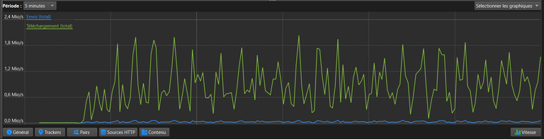 [P2P] Graph de DL complètement WTF