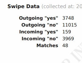 Mes swipe stats sur Bumble