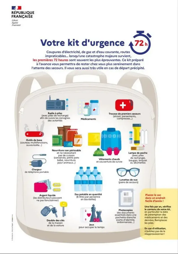 [Sondage] Kit de survie du gouvernement : Vous avez combien des 14 items ?