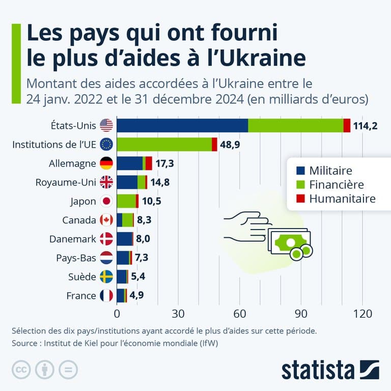 Mais il est ou le pognon en faites ?
