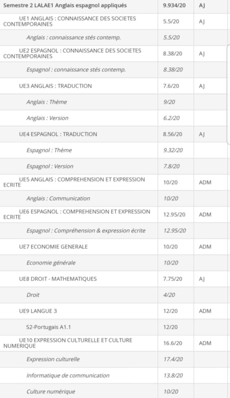 Quand j'avais eu 9,934/20 à mon semestre à la FAC