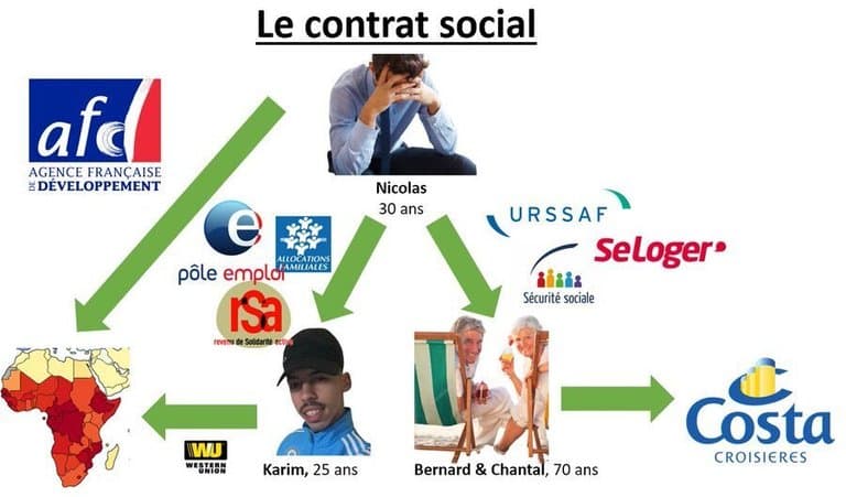 Le MODELE SOCIALE ECONOMIQUE de la FRANCE en 1 IMAGE